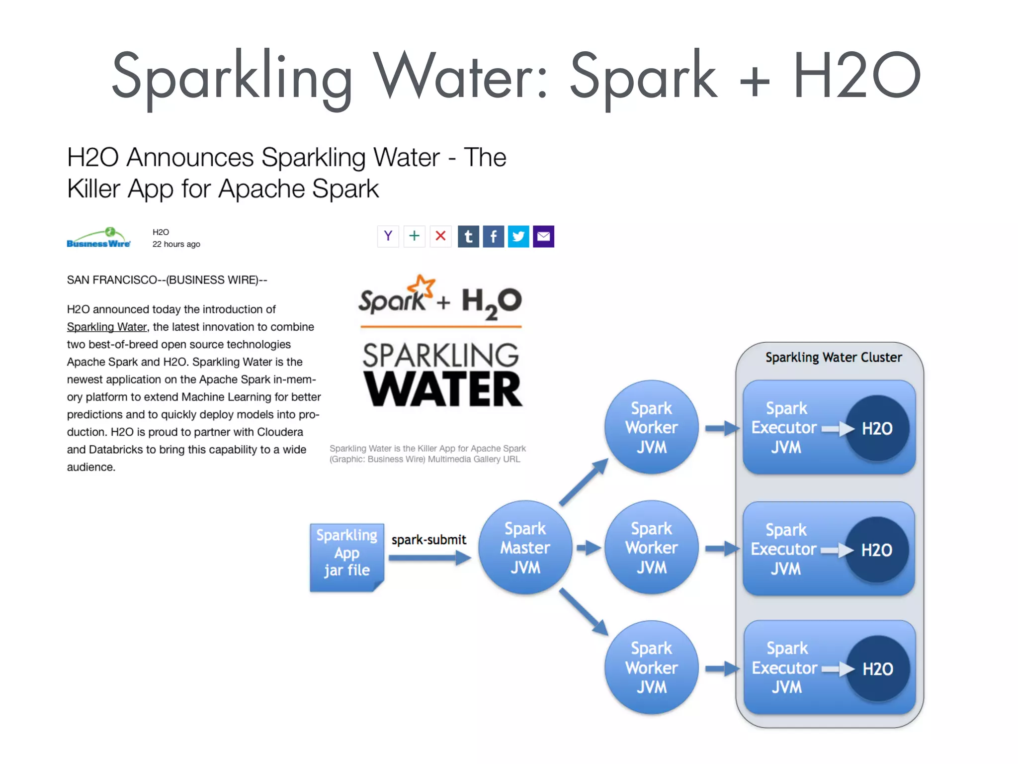 Sparkling Water: Spark + H2O 
 