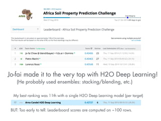 Jo-fai made it to the very top with H2O Deep Learning! 
(He probably used ensembles: stacking/blending, etc.) 
My best ranking was 11th with a single H2O Deep Learning model (per target) 
! 
BUT: Too early to tell: Leaderboard scores are computed on ~100 rows. 
 