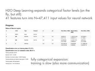 H2O Deep Learning expands categorical factor levels (on the 
fly, but still): 
41 features turn into N=47,411 input values for neural network 
fully categorical expansion: 
training is slow (also more communication) 
 