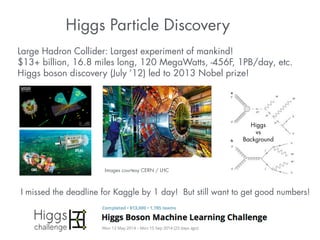 Higgs Particle Discovery 
Large Hadron Collider: Largest experiment of mankind! 
$13+ billion, 16.8 miles long, 120 MegaWatts, -456F, 1PB/day, etc. 
Higgs boson discovery (July ’12) led to 2013 Nobel prize! 
Higgs 
vs 
Background 
Images courtesy CERN / LHC 
I missed the deadline for Kaggle by 1 day! But still want to get good numbers! 
 