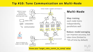 Tip	
  #10:	
  Tune	
  Communication	
  on	
  Multi-­‐Node
computation
K-V
K-V
HTTPD
HTTPD
nodes/JVMs
communication
w
w w
w w w w
w1
w3 w2
w4
w2+w4
w1+w3
w* = (w1+w2+w3+w4)/4
initial model: weights and biases w
updated model: w*
H2O K-V store:
distributed  
in-memory non-
blocking hash map
Query & display the
model via JSON, WWW
2
2 4
31
1
1
1
4
3 2
1 2
1
i
Map:	
  training	
  
each	
  node	
  trains	
  
independently,	
  
parallelizes	
  well
Reduce:	
  model	
  averaging	
  
can	
  improve	
  accuracy,	
  but	
  
takes	
  time	
  (limited	
  to	
  
~5%	
  of	
  time	
  by	
  default)
Know	
  your	
  ‘target_ratio_comm_to_comp’	
  value
Multi-­‐Node
 