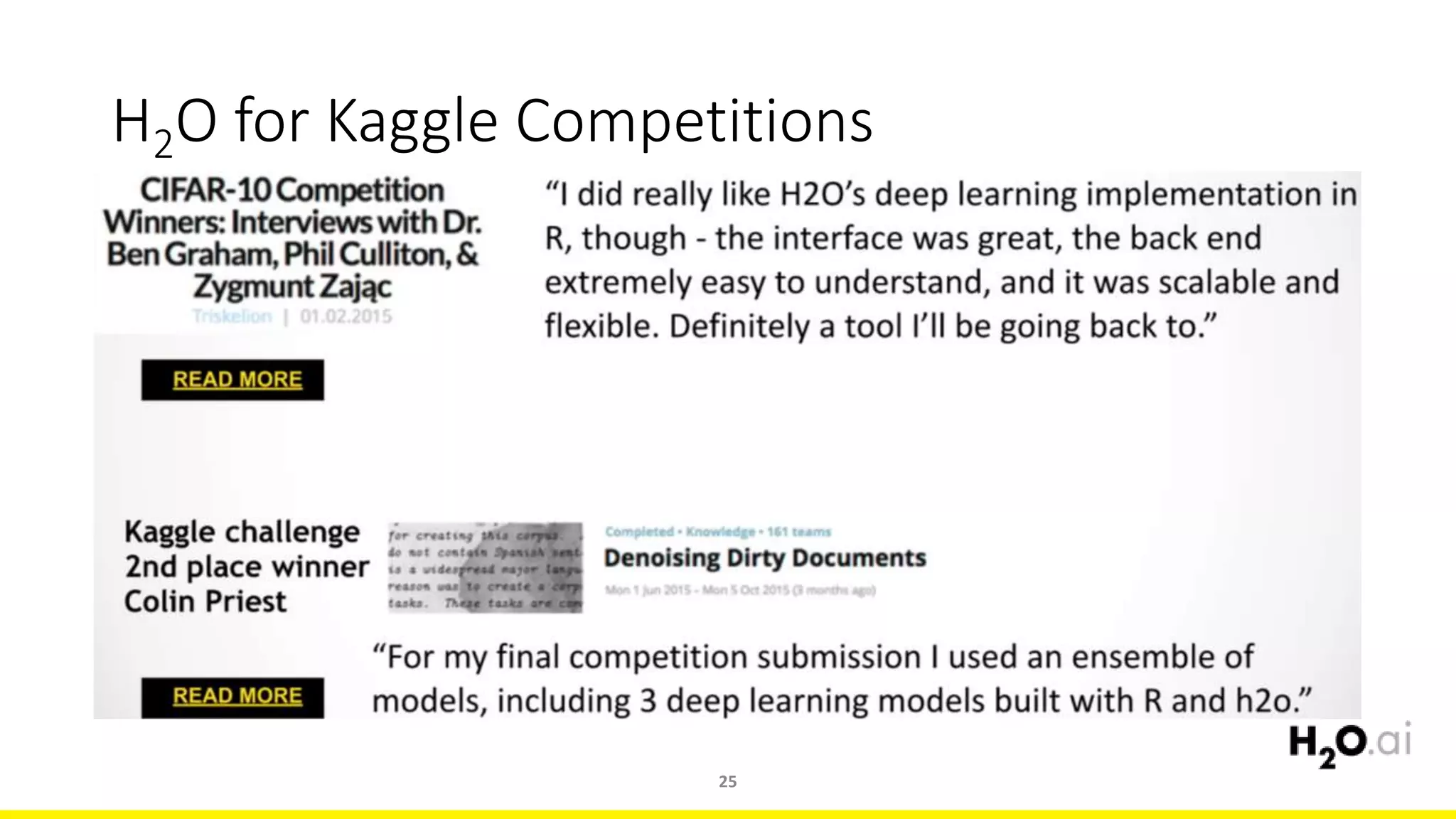H2O for Kaggle Competitions
25
 