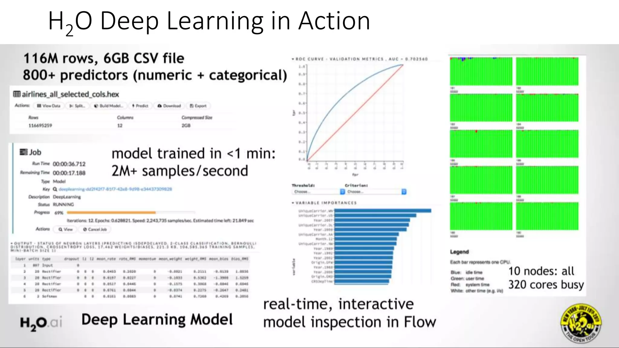 H2O Deep Learning in Action
34
 