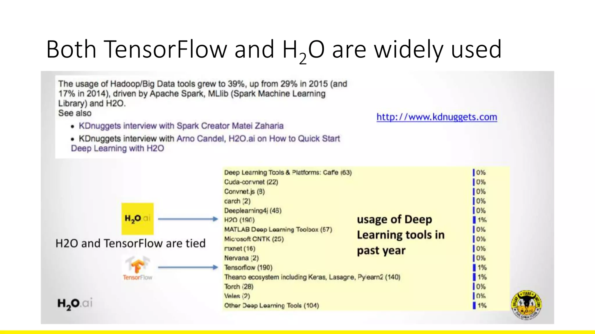 Both TensorFlow and H2O are widely used
42
 