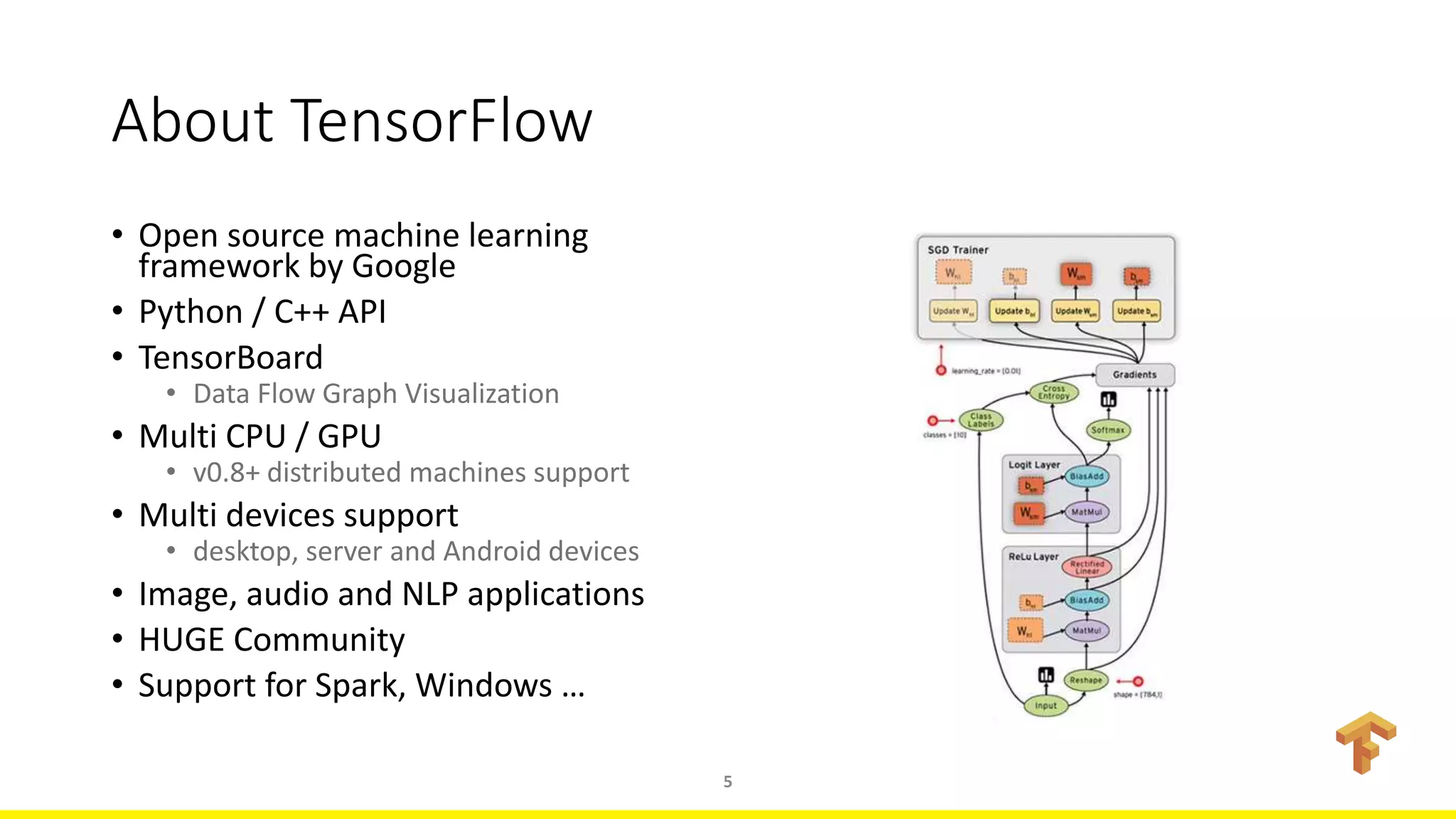 About TensorFlow
• Open source machine learning
framework by Google
• Python / C++ API
• TensorBoard
• Data Flow Graph Visualization
• Multi CPU / GPU
• v0.8+ distributed machines support
• Multi devices support
• desktop, server and Android devices
• Image, audio and NLP applications
• HUGE Community
• Support for Spark, Windows …
5
 