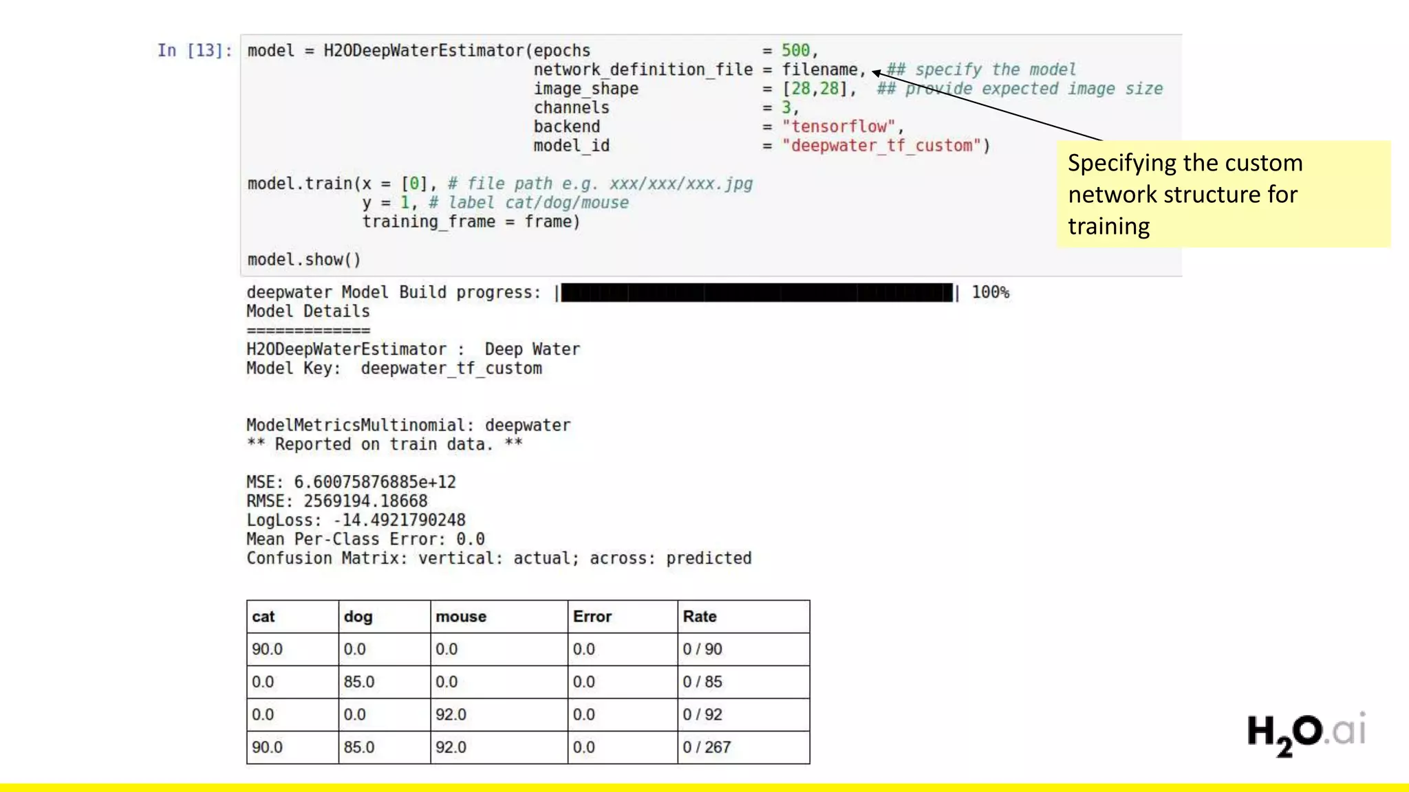 62
Specifying the custom
network structure for
training
 