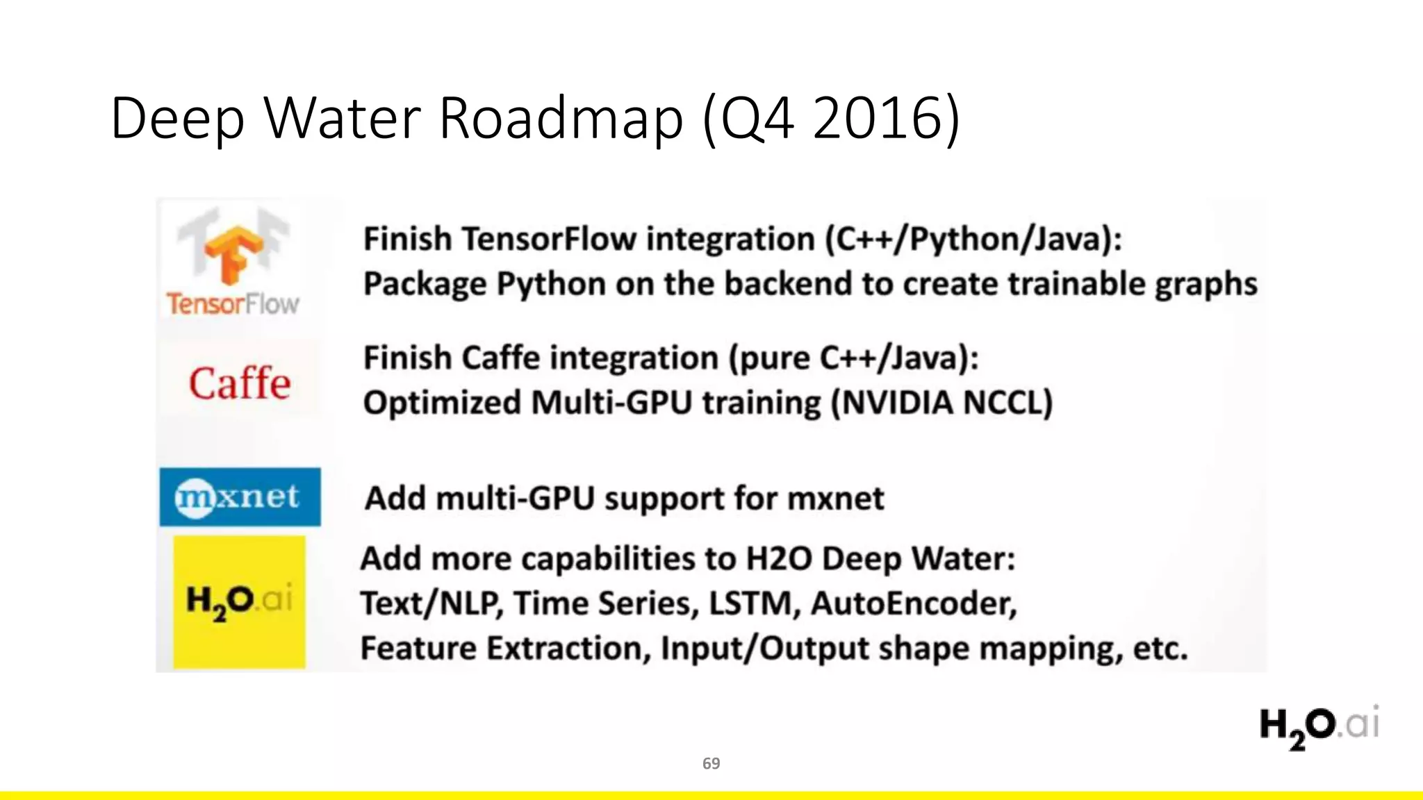 Deep Water Roadmap (Q4 2016)
69
 