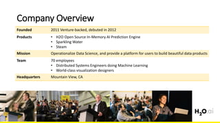 Company Overview
Founded 2011 Venture-backed, debuted in 2012
Products • H2O Open Source In-Memory AI Prediction Engine
• Sparkling Water
• Steam
Mission Operationalize Data Science, and provide a platform for users to build beautiful data products
Team 70 employees
• Distributed Systems Engineers doing Machine Learning
• World-class visualization designers
Headquarters Mountain View, CA
18
 