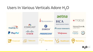 Users In Various Verticals Adore H2O
Financial Insurance MarketingTelecom Healthcare
20
 