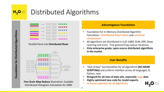 Distributed Algorithms
• Foundation for In-Memory Distributed Algorithm
Calculation - Distributed Data Frames and columnar
compression
• All algorithms are distributed in H2O: GBM, GLM, DRF, Deep
Learning and more. Fine-grained map-reduce iterations.
• Only enterprise-grade, open-source distributed algorithms
in the market
User Benefits
Advantageous Foundation
• “Out-of-box” functionalities for all algorithms (NO MORE
SCRIPTING) and uniform interface across all languages: R,
Python, Java
• Designed for all sizes of data sets, especially large data
• Highly optimized Java code for model exports
• In-house expertise for all algorithms
Parallel Parse into Distributed Rows
Fine Grain Map Reduce Illustration: Scalable
Distributed Histogram Calculation for GBM
FoundationforDistributedAlgorithms
33
 
