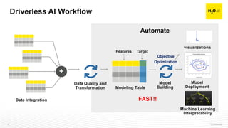 Time Series in Driverless AI by Marios Michailidis | PPT