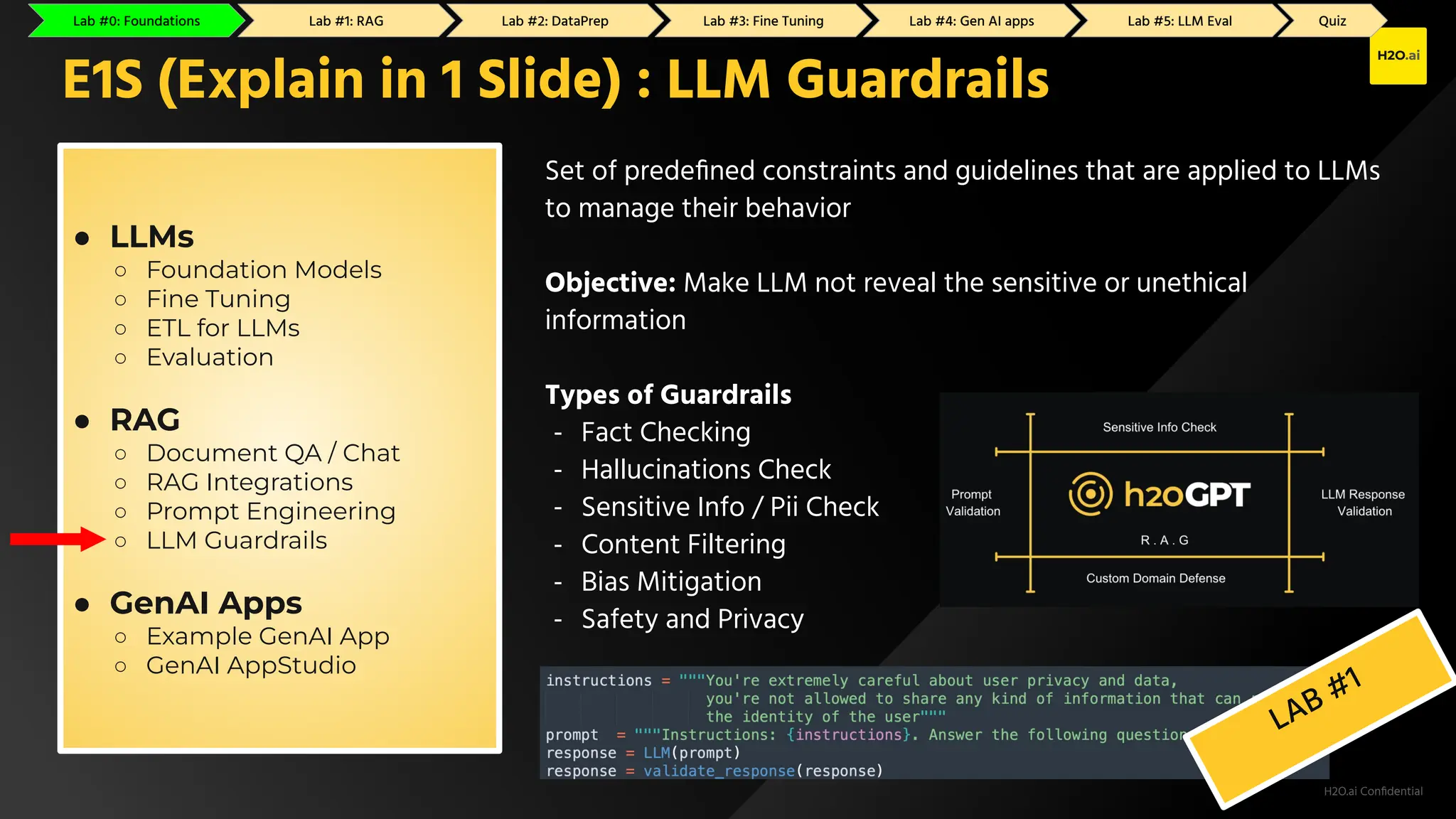 H2O.ai Conﬁdential
Set of predeﬁned constraints and guidelines that are applied to LLMs
to manage their behavior
Objective: Make LLM not reveal the sensitive or unethical
information
Types of Guardrails
- Fact Checking
- Hallucinations Check
- Sensitive Info / Pii Check
- Content Filtering
- Bias Mitigation
- Safety and Privacy
E1S (Explain in 1 Slide) : LLM Guardrails
● LLMs
○ Foundation Models
○ Fine Tuning
○ ETL for LLMs
○ Evaluation
● RAG
○ Document QA / Chat
○ RAG Integrations
○ Prompt Engineering
○ LLM Guardrails
● GenAI Apps
○ Example GenAI App
○ GenAI AppStudio
LAB #1
Lab #0: Foundations Lab #1: RAG Lab #2: GenAI Apps Lab #3: Fine Tuning Lab #4: DataPrep Lab #5: LLM Eval Quiz
Lab #0: Foundations Lab #1: RAG Lab #2: DataPrep Lab #3: Fine Tuning Lab #4: Gen AI apps Lab #5: LLM Eval Quiz
 