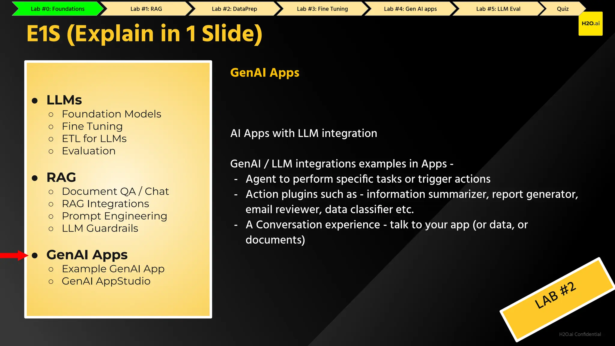 H2O.ai Conﬁdential
E1S (Explain in 1 Slide)
● LLMs
○ Foundation Models
○ Fine Tuning
○ ETL for LLMs
○ Evaluation
● RAG
○ Document QA / Chat
○ RAG Integrations
○ Prompt Engineering
○ LLM Guardrails
● GenAI Apps
○ Example GenAI App
○ GenAI AppStudio
GenAI Apps
AI Apps with LLM integration
GenAI / LLM integrations examples in Apps -
- Agent to perform speciﬁc tasks or trigger actions
- Action plugins such as - information summarizer, report generator,
email reviewer, data classiﬁer etc.
- A Conversation experience - talk to your app (or data, or
documents)
LAB #2
Lab #0: Foundations Lab #1: RAG Lab #2: GenAI Apps Lab #3: Fine Tuning Lab #4: DataPrep Lab #5: LLM Eval Quiz
Lab #0: Foundations Lab #1: RAG Lab #2: DataPrep Lab #3: Fine Tuning Lab #4: Gen AI apps Lab #5: LLM Eval Quiz
 