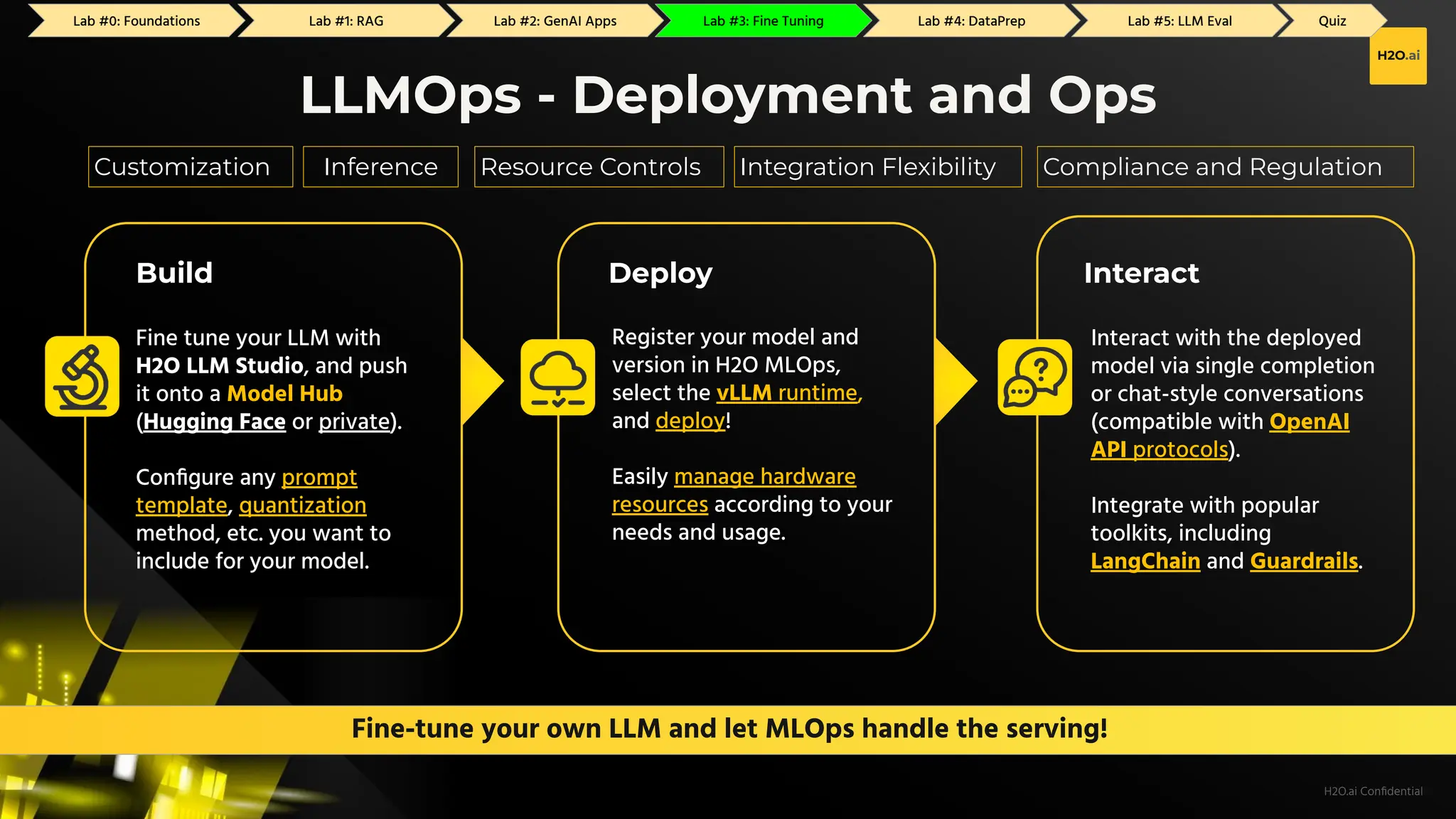 H2O.ai Conﬁdential
Fine-tune your own LLM and let MLOps handle the serving!
LLMOps - Deployment and Ops
Fine tune your LLM with
H2O LLM Studio, and push
it onto a Model Hub
(Hugging Face or private).
Conﬁgure any prompt
template, quantization
method, etc. you want to
include for your model.
Build Deploy
Interact with the deployed
model via single completion
or chat-style conversations
(compatible with OpenAI
API protocols).
Integrate with popular
toolkits, including
LangChain and Guardrails.
Interact
Register your model and
version in H2O MLOps,
select the vLLM runtime,
and deploy!
Easily manage hardware
resources according to your
needs and usage.
Lab #2: GenAI Apps Lab #3: Fine Tuning Lab #4: DataPrep Lab #5: LLM Eval Quiz
Lab #0: Foundations Lab #1: RAG
Compliance and Regulation
Resource Controls Integration Flexibility
Customization Inference
 