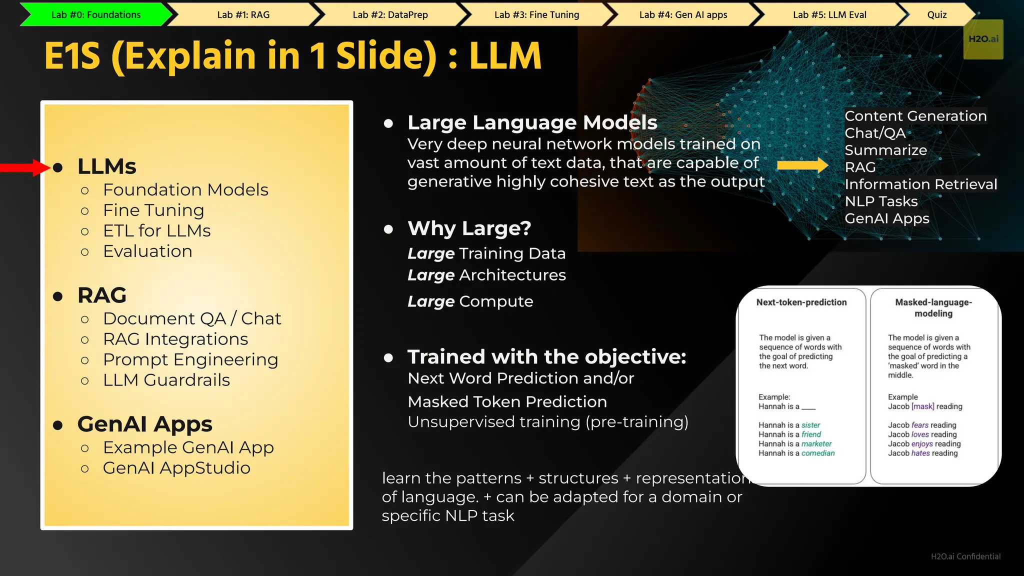 H2O.ai Conﬁdential
● Large Language Models
Very deep neural network models trained on
vast amount of text data, that are capable of
generative highly cohesive text as the output
● Why Large?
Large Training Data
Large Architectures
Large Compute
● Trained with the objective:
Next Word Prediction and/or
Masked Token Prediction
Unsupervised training (pre-training)
learn the patterns + structures + representations
of language. + can be adapted for a domain or
speciﬁc NLP task
E1S (Explain in 1 Slide) : LLM
● LLMs
○ Foundation Models
○ Fine Tuning
○ ETL for LLMs
○ Evaluation
● RAG
○ Document QA / Chat
○ RAG Integrations
○ Prompt Engineering
○ LLM Guardrails
● GenAI Apps
○ Example GenAI App
○ GenAI AppStudio
Content Generation
Chat/QA
Summarize
RAG
Information Retrieval
NLP Tasks
GenAI Apps
Lab #0: Foundations Lab #1: RAG Lab #2: GenAI Apps Lab #3: Fine Tuning Lab #4: DataPrep Lab #5: LLM Eval Quiz
Lab #0: Foundations Lab #1: RAG Lab #2: DataPrep Lab #3: Fine Tuning Lab #4: Gen AI apps Lab #5: LLM Eval Quiz
 