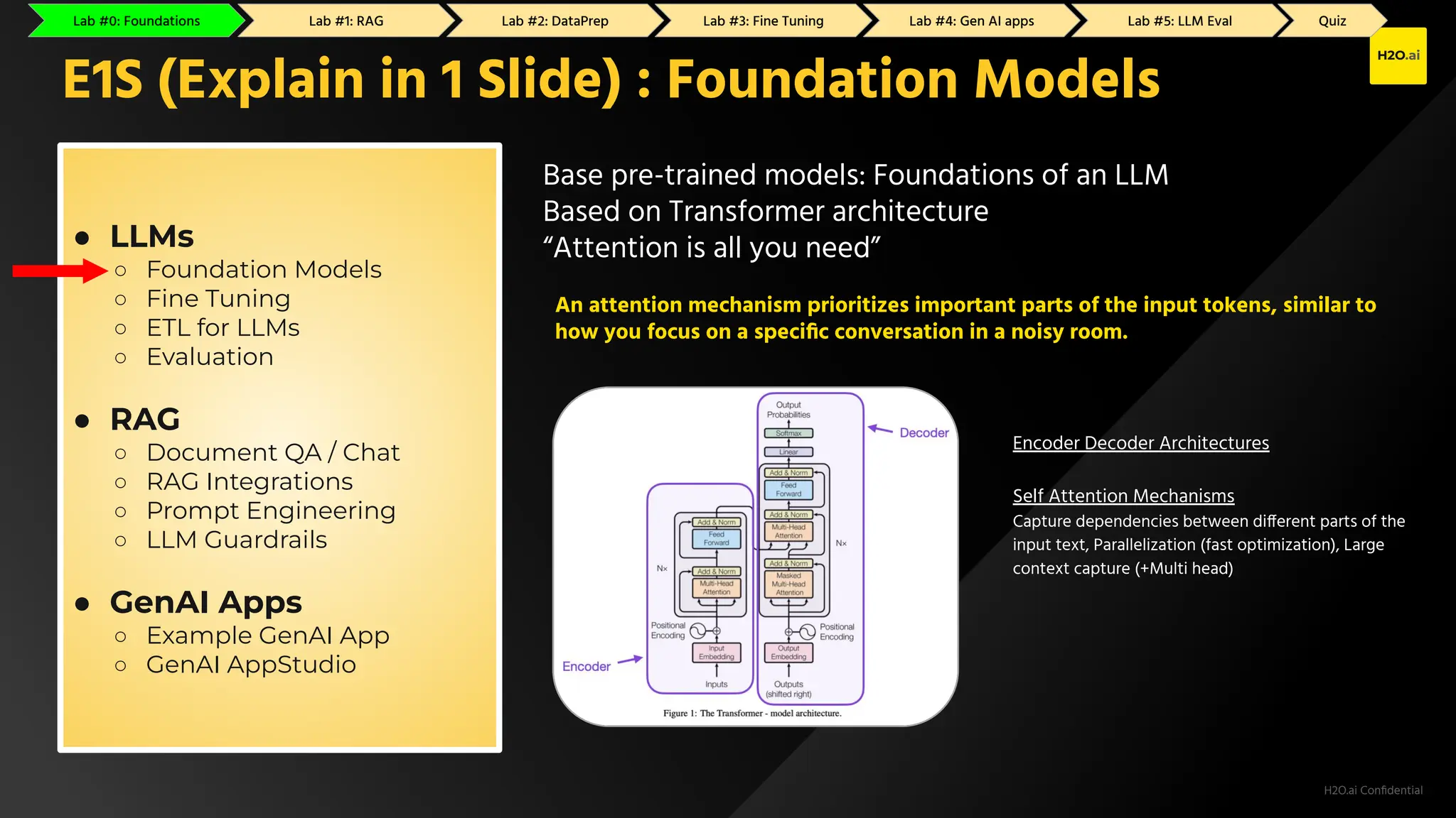 H2O.ai Conﬁdential
Encoder Decoder Architectures
Self Attention Mechanisms
Capture dependencies between different parts of the
input text, Parallelization (fast optimization), Large
context capture (+Multi head)
E1S (Explain in 1 Slide) : Foundation Models
● LLMs
○ Foundation Models
○ Fine Tuning
○ ETL for LLMs
○ Evaluation
● RAG
○ Document QA / Chat
○ RAG Integrations
○ Prompt Engineering
○ LLM Guardrails
● GenAI Apps
○ Example GenAI App
○ GenAI AppStudio
Base pre-trained models: Foundations of an LLM
Based on Transformer architecture
“Attention is all you need”
An attention mechanism prioritizes important parts of the input tokens, similar to
how you focus on a speciﬁc conversation in a noisy room.
Lab #0: Foundations Lab #1: RAG Lab #2: GenAI Apps Lab #3: Fine Tuning Lab #4: DataPrep Lab #5: LLM Eval Quiz
Lab #0: Foundations Lab #1: RAG Lab #2: DataPrep Lab #3: Fine Tuning Lab #4: Gen AI apps Lab #5: LLM Eval Quiz
 