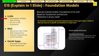 H2O.ai Conﬁdential
Encoder Decoder Architectures
Self Attention Mechanisms
Capture dependencies between different parts of the
input text, Parallelization (fast optimization), Large
context capture (+Multi head)
E1S (Explain in 1 Slide) : Foundation Models
● LLMs
○ Foundation Models
○ Fine Tuning
○ ETL for LLMs
○ Evaluation
● RAG
○ Document QA / Chat
○ RAG Integrations
○ Prompt Engineering
○ LLM Guardrails
● GenAI Apps
○ Example GenAI App
○ GenAI AppStudio
Base pre-trained models: Foundations of an LLM
Based on Transformer architecture
“Attention is all you need”
An attention mechanism prioritizes important parts of the input tokens, similar to
how you focus on a speciﬁc conversation in a noisy room.
Lab #0: Foundations Lab #1: RAG Lab #2: GenAI Apps Lab #3: Fine Tuning Lab #4: DataPrep Lab #5: LLM Eval Quiz
Lab #0: Foundations Lab #1: RAG Lab #2: DataPrep Lab #3: Fine Tuning Lab #4: Gen AI apps Lab #5: LLM Eval Quiz
 