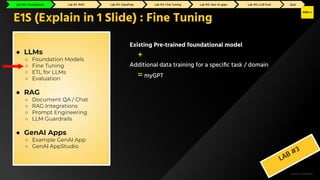 H2O.ai Conﬁdential
Existing Pre-trained foundational model
+
Additional data training for a speciﬁc task / domain
= myGPT
E1S (Explain in 1 Slide) : Fine Tuning
LAB #3
● LLMs
○ Foundation Models
○ Fine Tuning
○ ETL for LLMs
○ Evaluation
● RAG
○ Document QA / Chat
○ RAG Integrations
○ Prompt Engineering
○ LLM Guardrails
● GenAI Apps
○ Example GenAI App
○ GenAI AppStudio
Lab #0: Foundations Lab #1: RAG Lab #2: GenAI Apps Lab #3: Fine Tuning Lab #4: DataPrep Lab #5: LLM Eval Quiz
Lab #0: Foundations Lab #1: RAG Lab #2: DataPrep Lab #3: Fine Tuning Lab #4: Gen AI apps Lab #5: LLM Eval Quiz
 