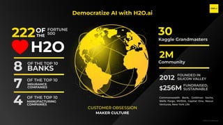 H2O.ai Conﬁdential
Democratize AI with H2O.ai
8
7
222OF
THE
H2O
OF THE TOP 10
BANKS
OF THE TOP 10
4 OF THE TOP 10
MANUFACTURING
COMPANIES
INSURANCE
COMPANIES
FORTUNE
500
CUSTOMER OBSESSION
MAKER CULTURE
Commonwealth Bank, Goldman Sachs,
Wells Fargo, NVIDIA, Capital One, Nexus
Ventures, New York Life
2M
Community
30
Kaggle Grandmasters
2012
FOUNDED IN
SILICON VALLEY
$256M
FUNDRAISED,
SUSTAINABLE
 