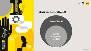 H2O.ai Conﬁdential
LLMs vs. Generative AI
Generative AI
Large
Language
Models
 