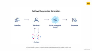 H2O.ai Conﬁdential
Source: snorkel.ai/which-is-better-retrieval-augmentation-rag-or-ﬁne-tuning-both
 