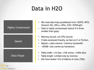 H2O.ai 
Machine Intelligence
Data Shape
Data in H2O
• We read data fully parallelized from: HDFS, NFS,
Amazon S3, URLs, URIs, CSV, SVMLight.
• Data is highly compressed (about 2-4 times
smaller than gzip).
• Memory bound, not CPU bound.
• If data accessed linearly, as fast as C or Fortran.
• Speed = data volume / memory bandwidth
• ~50GB / sec (varies by hardware).
• Table width: <1k fast, <10k works, <100k slow
• Table length: Limited only by memory
• We have tested 10’s of billions of rows (TBs)
Highly Compressed
Speed
 