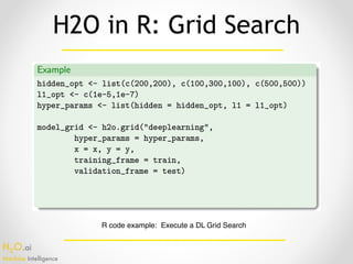 H2O.ai 
Machine Intelligence
H2O in R: Grid Search
R code example: Execute a DL Grid Search
 