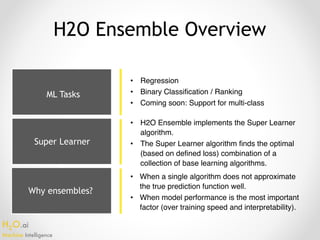 H2O.ai 
Machine Intelligence
Super Learner
Why ensembles?
H2O Ensemble Overview
• Regression
• Binary Classification / Ranking
• Coming soon: Support for multi-class
• H2O Ensemble implements the Super Learner
algorithm.
• The Super Learner algorithm finds the optimal
(based on defined loss) combination of a
collection of base learning algorithms.
• When a single algorithm does not approximate
the true prediction function well.
• When model performance is the most important
factor (over training speed and interpretability).
ML Tasks
 