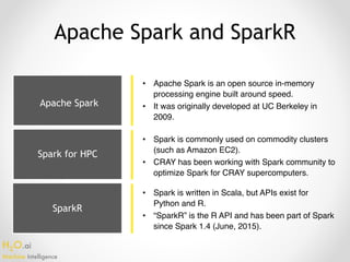 H2O.ai 
Machine Intelligence
SparkR
Apache Spark and SparkR
• Apache Spark is an open source in-memory
processing engine built around speed.
• It was originally developed at UC Berkeley in
2009.
• Spark is commonly used on commodity clusters
(such as Amazon EC2).
• CRAY has been working with Spark community to
optimize Spark for CRAY supercomputers.
• Spark is written in Scala, but APIs exist for
Python and R.
• “SparkR” is the R API and has been part of Spark
since Spark 1.4 (June, 2015).
Apache Spark
Spark for HPC
 