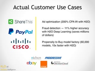 H2O.ai 
Machine Intelligence
Actual Customer Use Cases
Ad optimization (200% CPA lift with H2O)
Fraud detection — 11% higher accuracy
with H2O Deep Learning (saves millions
of dollars)
Propensity to Buy model factory (60,000
models, 15x faster with H2O)
 
