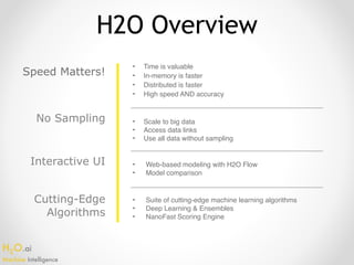 H2O.ai 
Machine Intelligence
H2O Overview
Speed Matters!
No Sampling
Interactive UI
Cutting-Edge
Algorithms
• Time is valuable
• In-memory is faster
• Distributed is faster
• High speed AND accuracy
• Scale to big data
• Access data links
• Use all data without sampling
• Web-based modeling with H2O Flow
• Model comparison
• Suite of cutting-edge machine learning algorithms
• Deep Learning & Ensembles
• NanoFast Scoring Engine
 