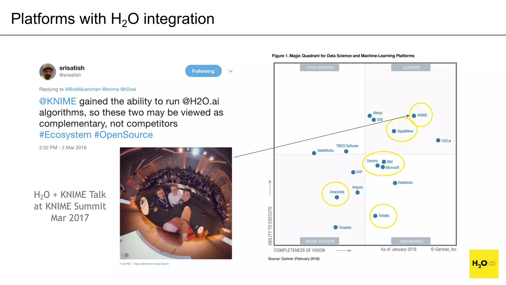 CONFIDENTIAL
Platforms with H2O integration
H2O + KNIME Talk
at KNIME Summit
Mar 2017
 