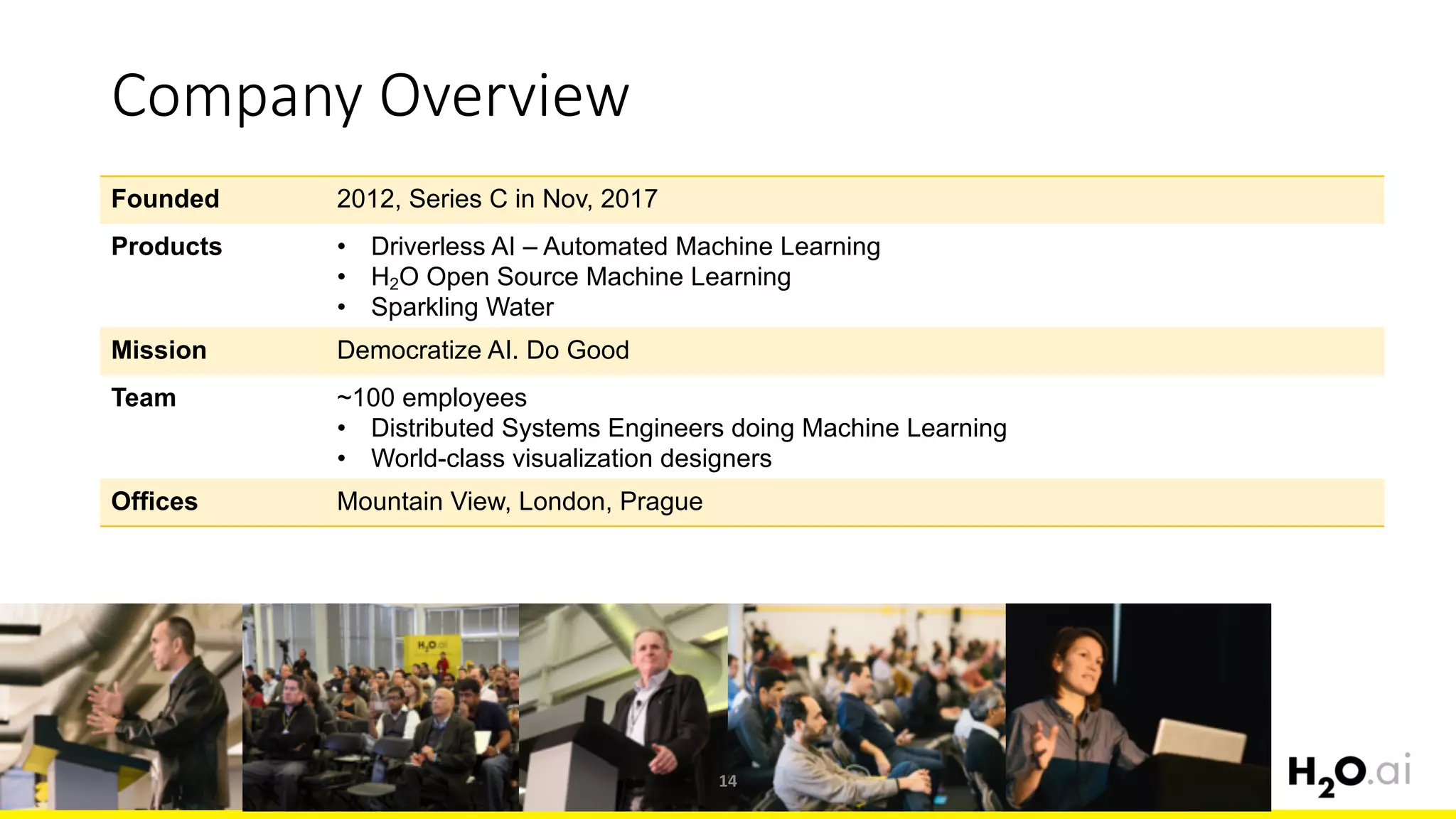 Founded 2012, Series C in Nov, 2017
Products • Driverless AI – Automated Machine Learning
• H2O Open Source Machine Learning
• Sparkling Water
Mission Democratize AI. Do Good
Team ~100 employees
• Distributed Systems Engineers doing Machine Learning
• World-class visualization designers
Offices Mountain View, London, Prague
14
Company	Overview
 