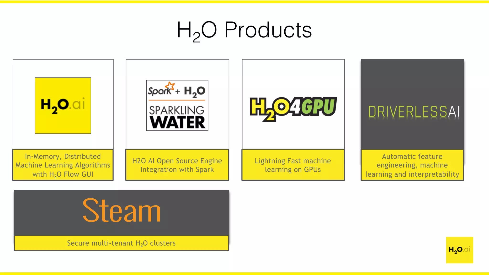 H2O Products
In-Memory, Distributed
Machine Learning Algorithms
with H2O Flow GUI
H2O AI Open Source Engine
Integration with Spark
Lightning Fast machine
learning on GPUs
Automatic feature
engineering, machine
learning and interpretability
Secure multi-tenant H2O clusters
 