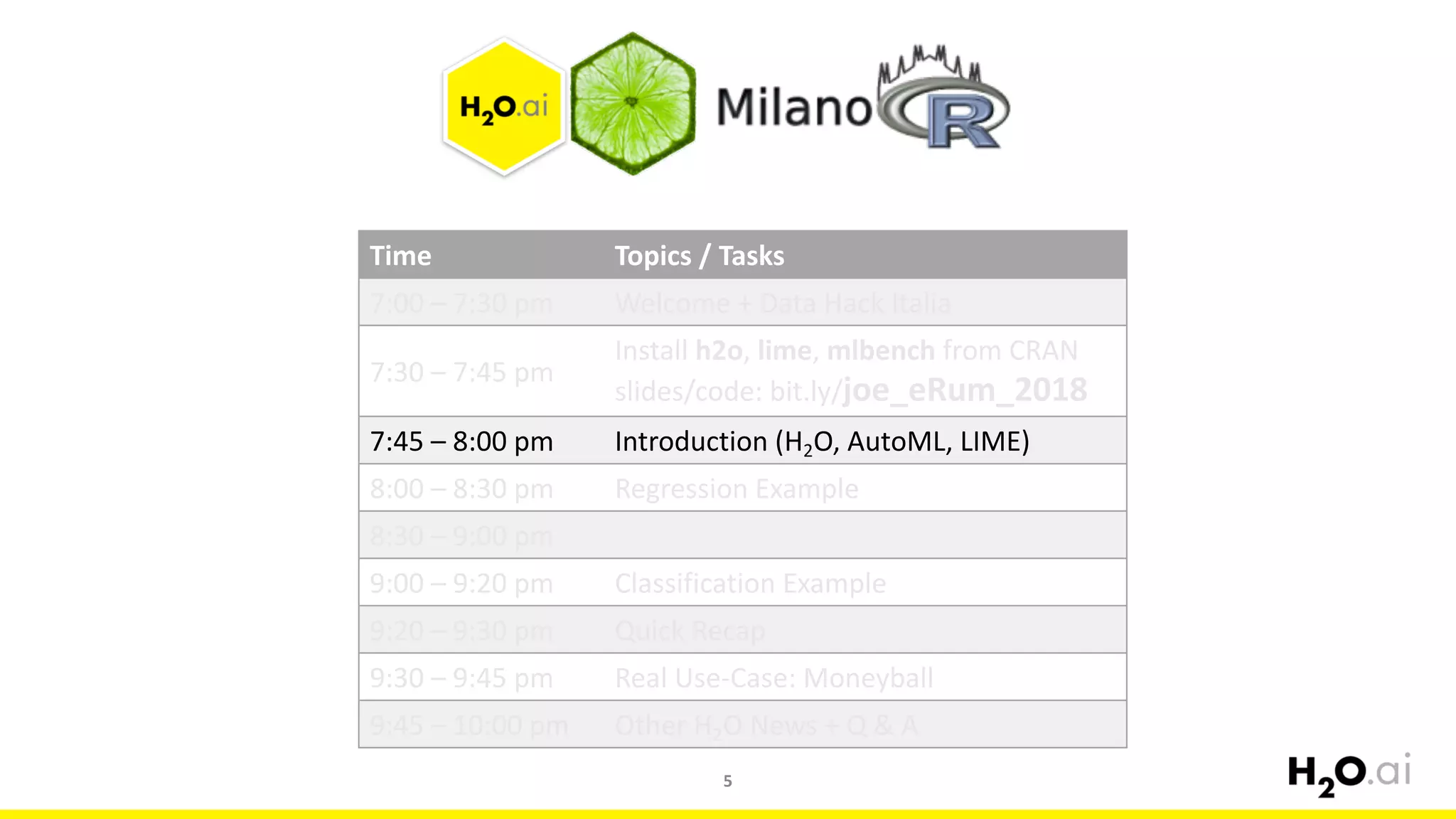 5
Time Topics /	Tasks
7:00	– 7:30 pm Welcome	+	Data	Hack	Italia	
7:30	– 7:45 pm
Install	h2o,	lime,	mlbench from	CRAN
slides/code:	bit.ly/joe_eRum_2018
7:45	– 8:00	pm Introduction	(H2O,	AutoML,	LIME)
8:00 – 8:30	pm Regression	Example
8:30 – 9:00	pm
9:00	– 9:20	pm Classification Example
9:20	– 9:30	pm Quick	Recap
9:30	– 9:45	pm Real	Use-Case:	Moneyball
9:45	– 10:00	pm Other	H2O	News	+	Q	&	A
 