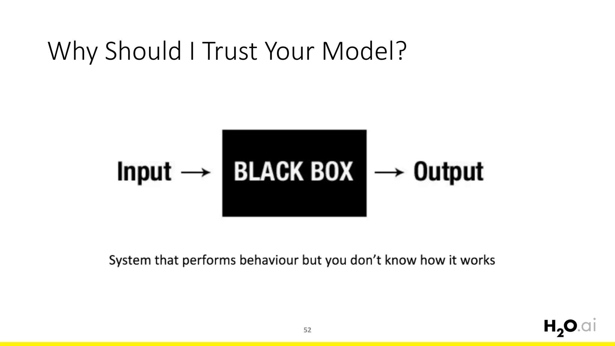 Why	Should	I	Trust	Your	Model?
52
 