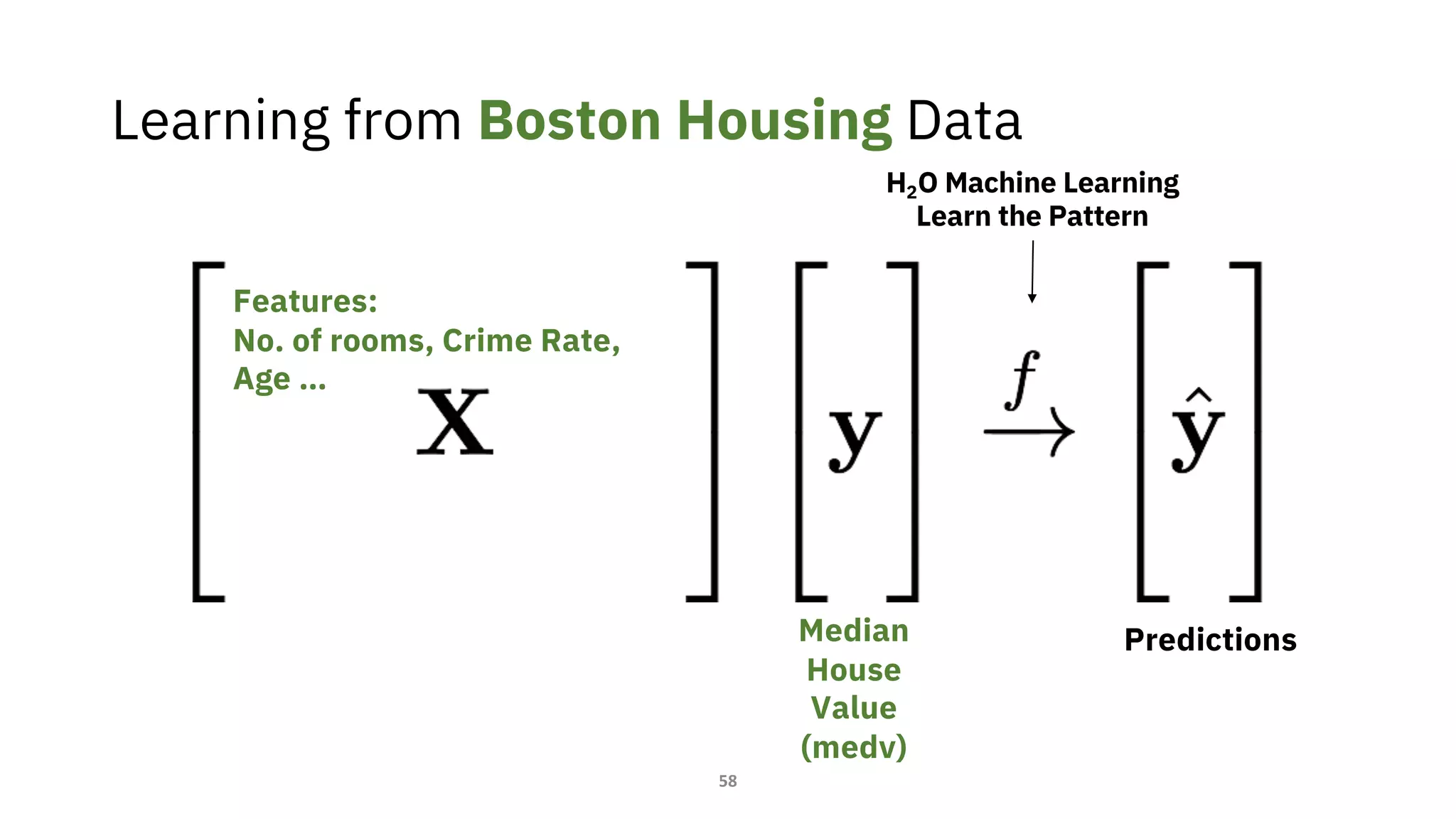 Learning from Boston Housing Data
Features:
No. of rooms, Crime Rate,
Age …
Median
House
Value
(medv)
Predictions
H2O Machine Learning
Learn the Pattern
58
 
