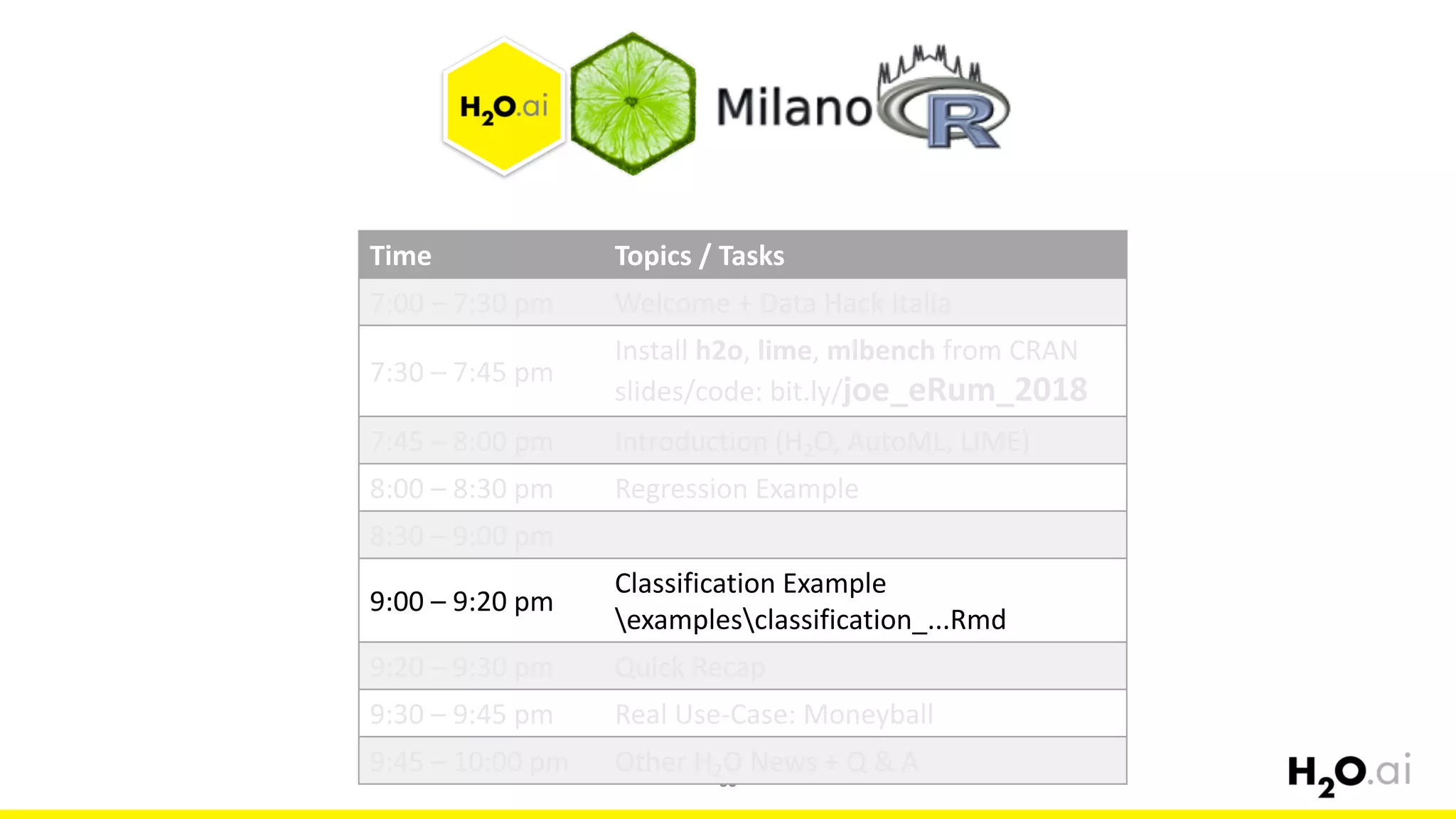 60
Time Topics /	Tasks
7:00	– 7:30 pm Welcome	+	Data	Hack	Italia	
7:30	– 7:45 pm
Install	h2o,	lime,	mlbench from	CRAN
slides/code:	bit.ly/joe_eRum_2018
7:45	– 8:00	pm Introduction	(H2O,	AutoML,	LIME)
8:00 – 8:30	pm Regression	Example
8:30 – 9:00	pm
9:00	– 9:20	pm
Classification	Example
examplesclassification_...Rmd
9:20	– 9:30	pm Quick	Recap
9:30	– 9:45	pm Real	Use-Case:	Moneyball
9:45	– 10:00	pm Other	H2O	News	+	Q	&	A
 