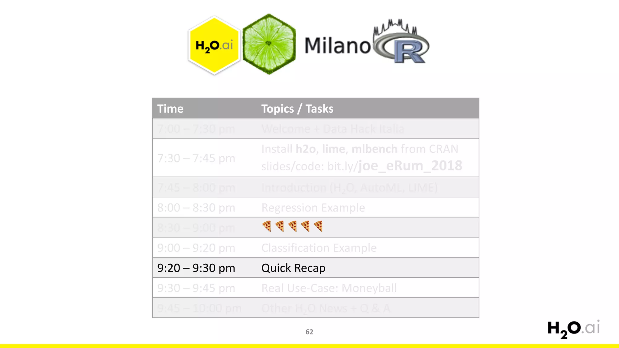 62
Time Topics /	Tasks
7:00	– 7:30 pm Welcome	+	Data	Hack	Italia	
7:30	– 7:45 pm
Install	h2o,	lime,	mlbench from	CRAN
slides/code:	bit.ly/joe_eRum_2018
7:45	– 8:00	pm Introduction	(H2O,	AutoML,	LIME)
8:00 – 8:30	pm Regression	Example
8:30 – 9:00	pm 🍕 🍕 🍕 🍕 🍕
9:00	– 9:20	pm Classification	Example
9:20	– 9:30	pm Quick	Recap
9:30	– 9:45	pm Real	Use-Case:	Moneyball
9:45	– 10:00	pm Other	H2O	News	+	Q	&	A
 