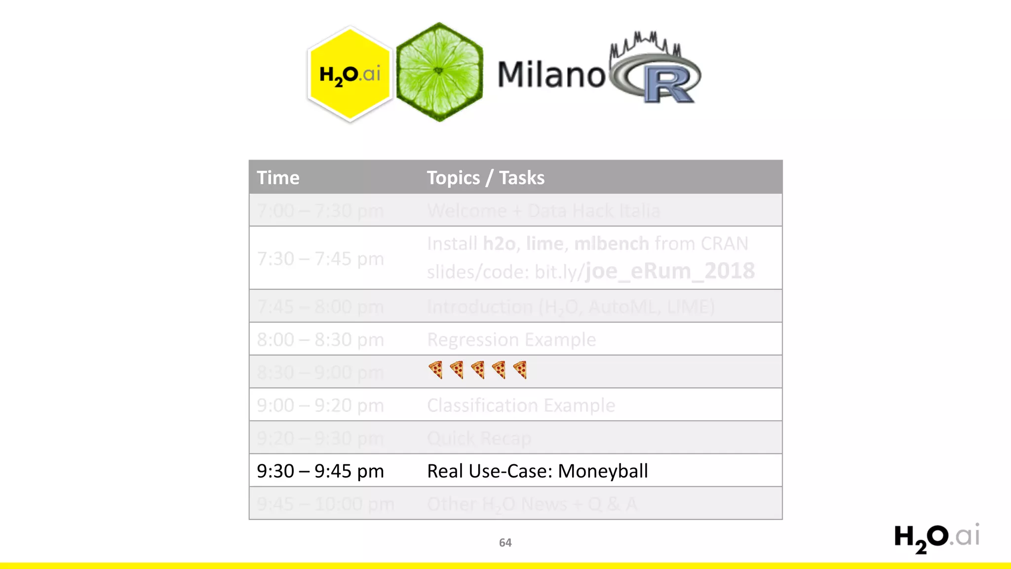 64
Time Topics /	Tasks
7:00	– 7:30 pm Welcome	+	Data	Hack	Italia	
7:30	– 7:45 pm
Install	h2o,	lime,	mlbench from	CRAN
slides/code:	bit.ly/joe_eRum_2018
7:45	– 8:00	pm Introduction	(H2O,	AutoML,	LIME)
8:00 – 8:30	pm Regression	Example
8:30 – 9:00	pm 🍕 🍕 🍕 🍕 🍕
9:00	– 9:20	pm Classification	Example
9:20	– 9:30	pm Quick	Recap
9:30	– 9:45	pm Real	Use-Case:	Moneyball
9:45	– 10:00	pm Other	H2O	News	+	Q	&	A
 