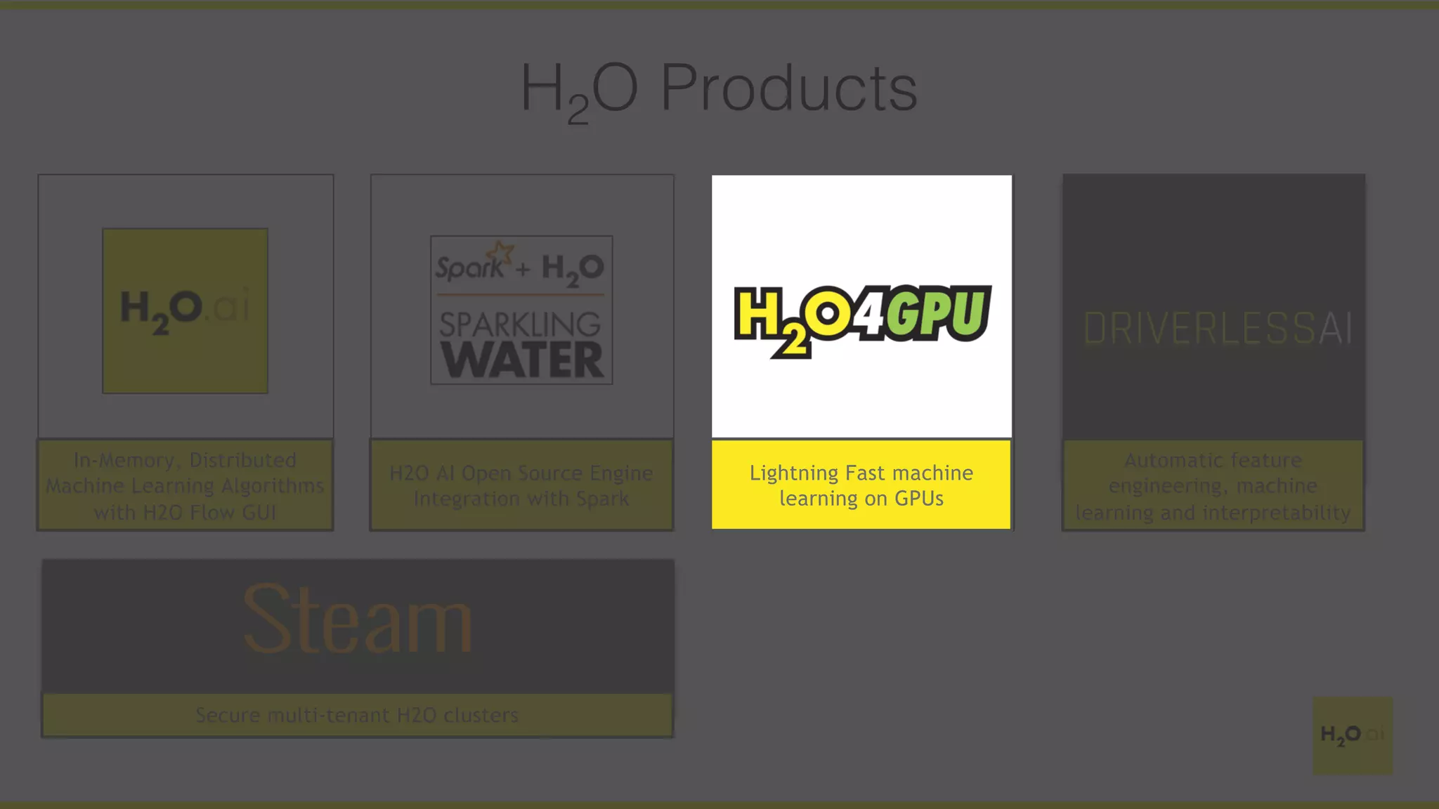 H2O Products
In-Memory, Distributed
Machine Learning Algorithms
with H2O Flow GUI
H2O AI Open Source Engine
Integration with Spark
Lightning Fast machine
learning on GPUs
Automatic feature
engineering, machine
learning and interpretability
Secure multi-tenant H2O clusters
Lightning Fast machine
learning on GPUs
 
