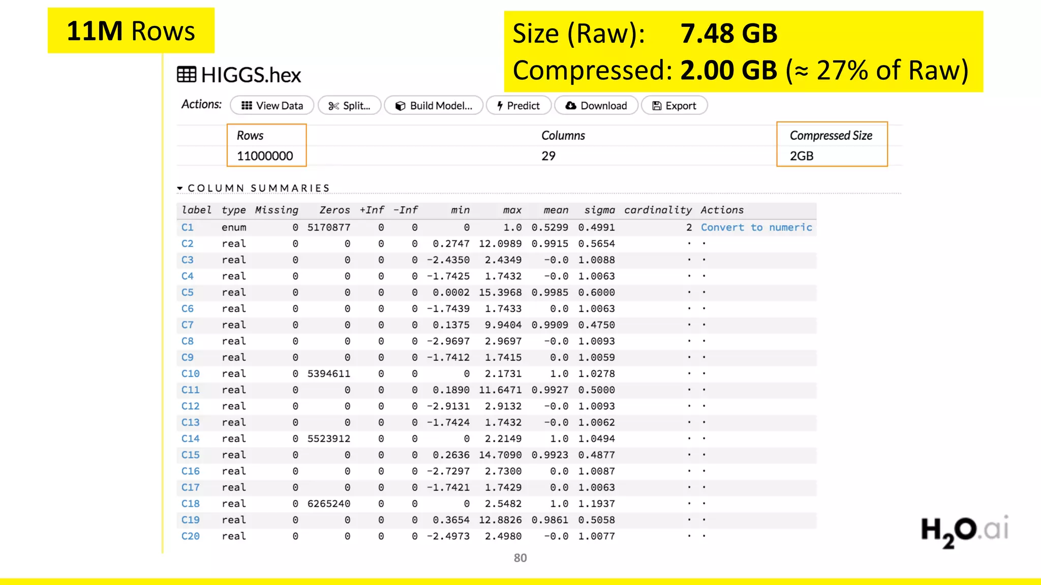 80
11M Rows Size	(Raw):					7.48	GB
Compressed:	2.00	GB	(≈	27%	of	Raw)
 