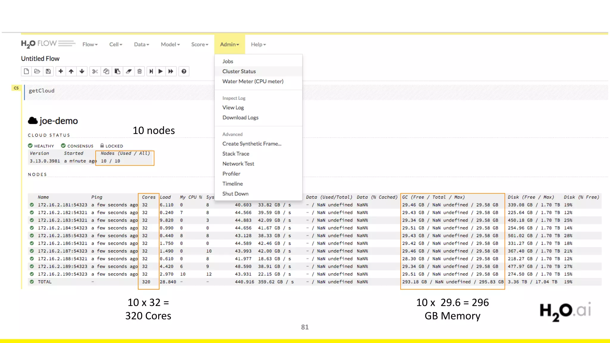 81
10	nodes
10	x	32	=	
320	Cores
10	x		29.6	=	296	
GB	Memory
 
