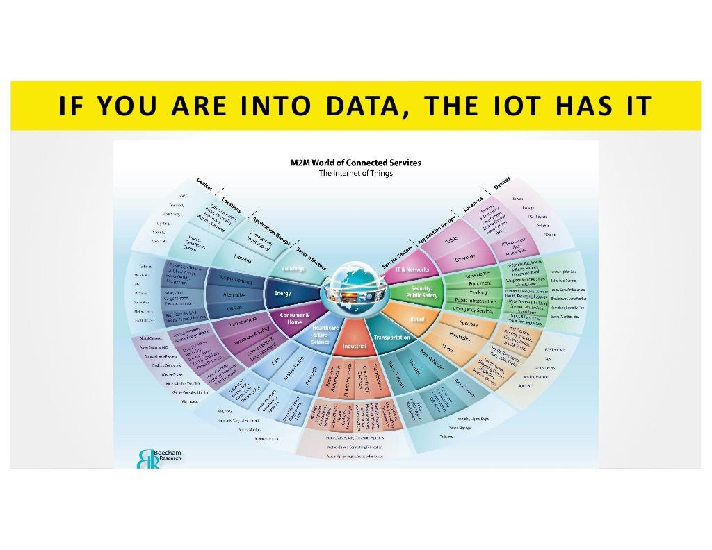 H2O Machine Learning and Kalman Filters for Machine Prognostics