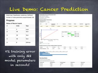 Live Demo: Cancer Prediction
0% training error
with only 322
model parameters
in seconds!
 