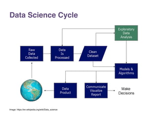 Intro to Data Science for Non-Data Scientists | PDF