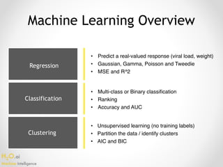 H2O.ai 
Machine Intelligence
Classification
Clustering
Machine Learning Overview
• Predict a real-valued response (viral l...