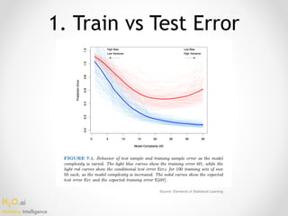 H2O.ai 
Machine Intelligence
1. Train vs Test Error
Source: Elements of Statistical Learning
 