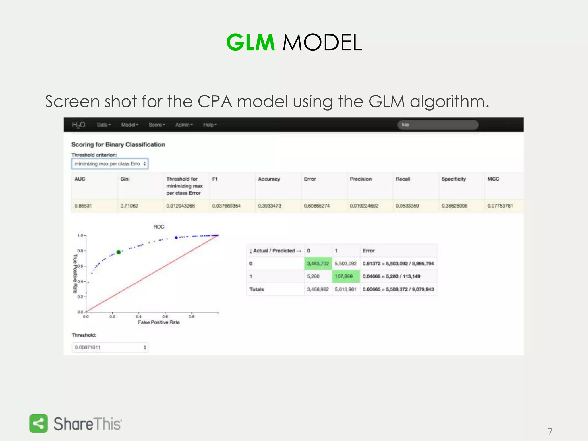 7 
GLM MODEL 
Screen shot for the CPA model using the GLM algorithm. 
 