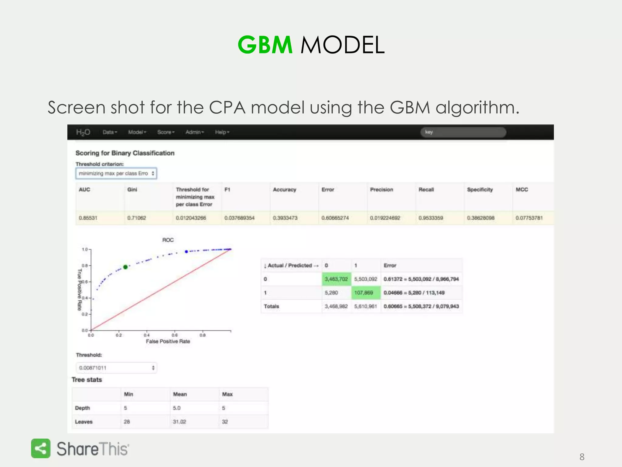 8 
GBM MODEL 
Screen shot for the CPA model using the GBM algorithm. 
 
